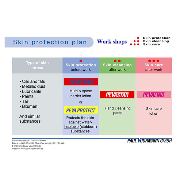 Workshop protection plan